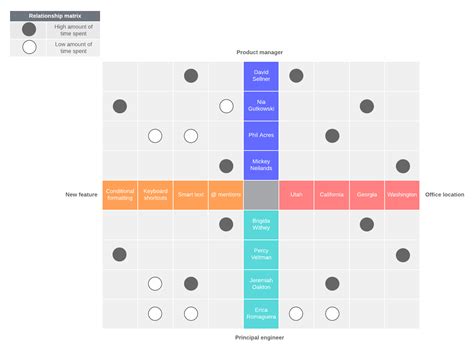 current draw matrix diagram